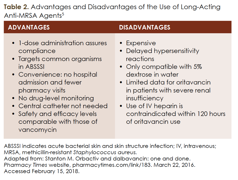 what antibiotics cause mrsa