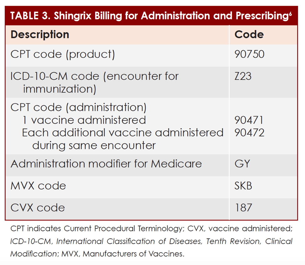 zostrix shingles vaccine after effects